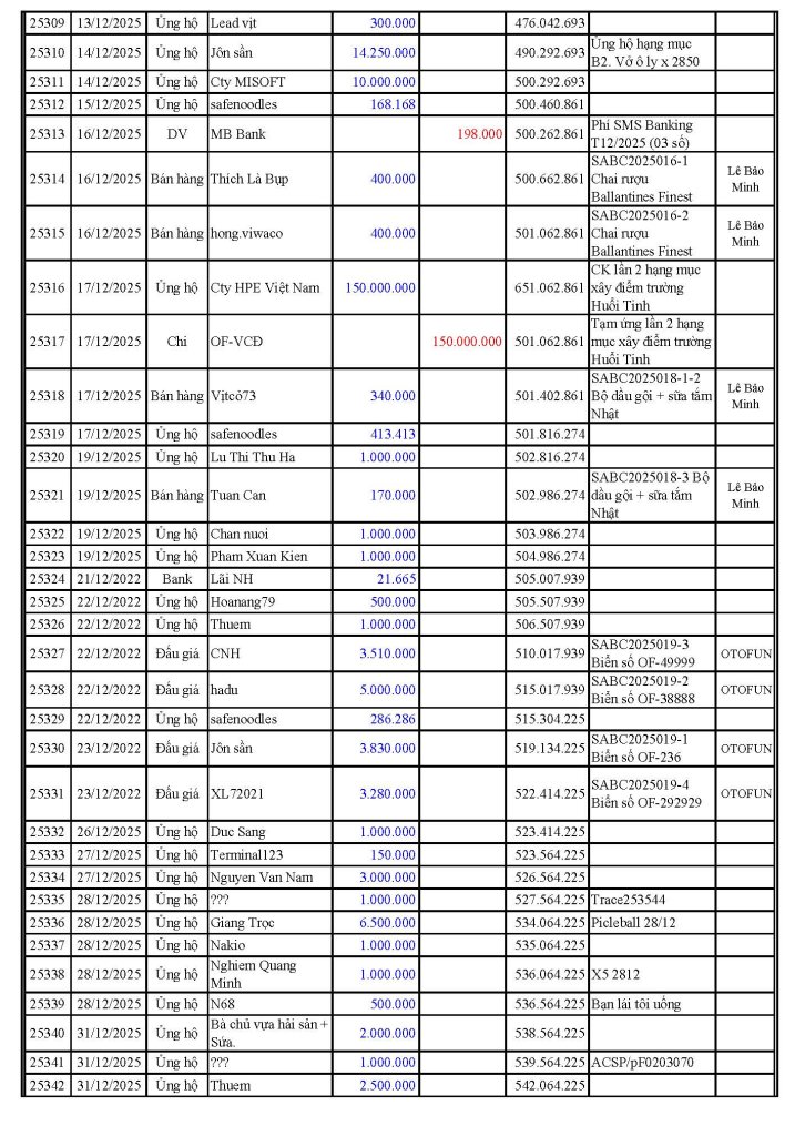 VCĐ Fund 2025-12-31_Page_9.jpg