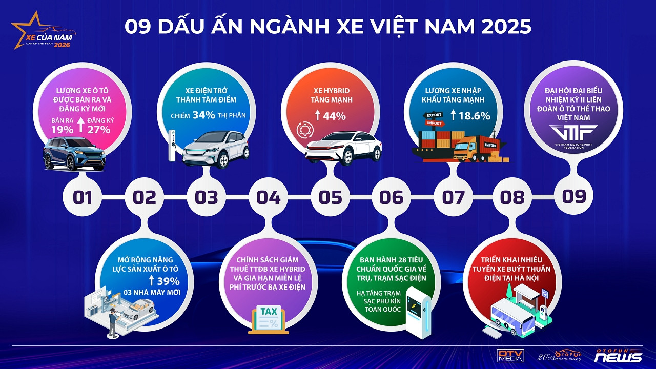 slide cong bo XCN 2026-04.jpg