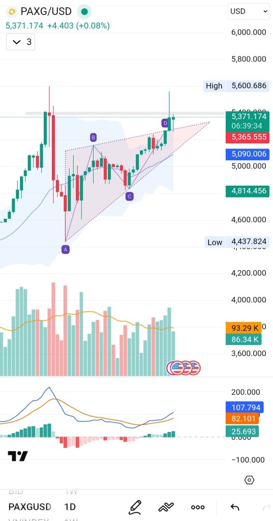 Screenshot_20260301_222039_TradingView.jpg