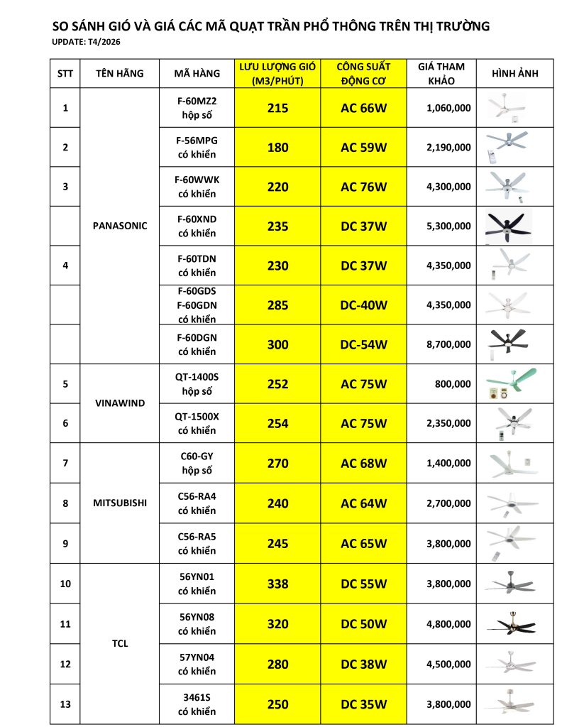So sánh gió và giá quạt TRẦN T4 2026_page-0001.jpg