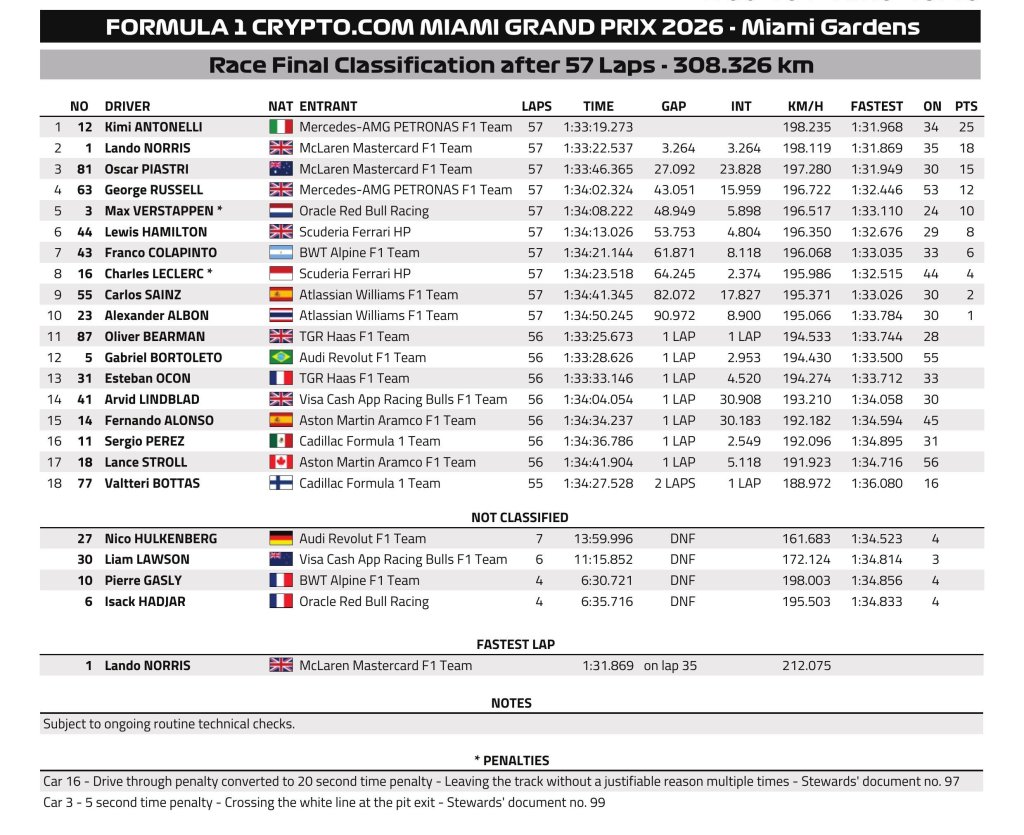 Race result FIA.jpg