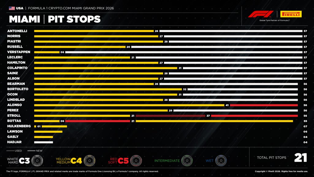 Pit Stops.jpg