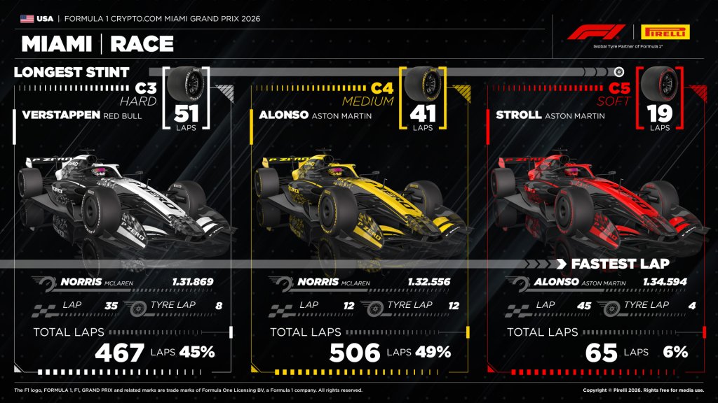 Longest Stint.jpg