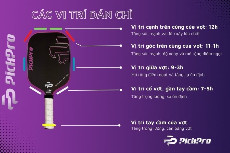 cac-vi-tri-dan-chi-tren-vot-pickleball-min.jpg