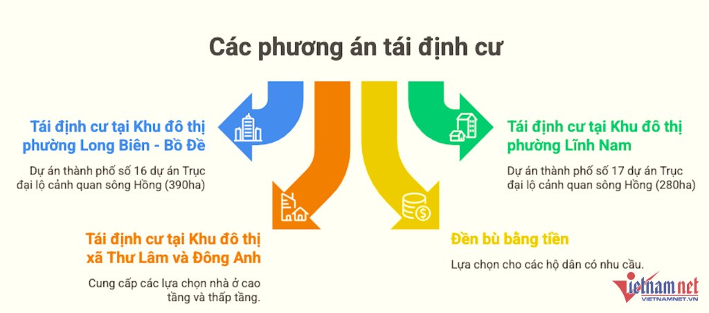 tai-dinh-cu-dai-lo-song-hong-vietnamnet-3210.jpg