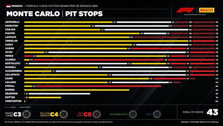 Pit Stops.jpg