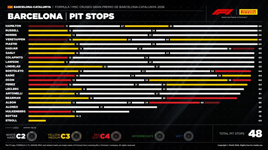 Pit stops.jpg