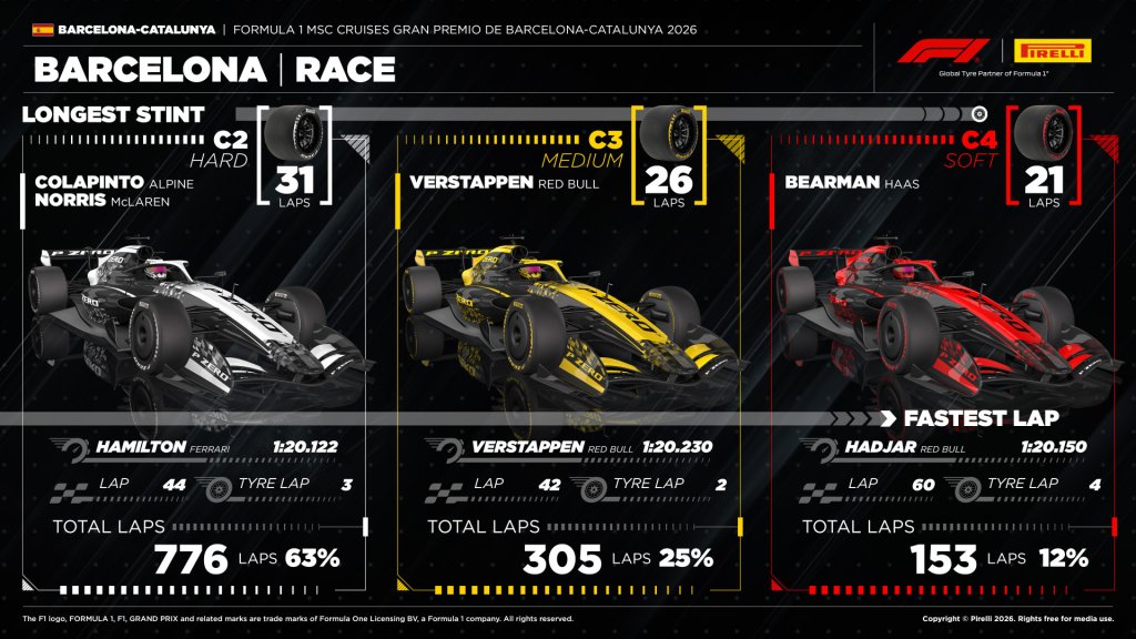 Longest stint.jpg