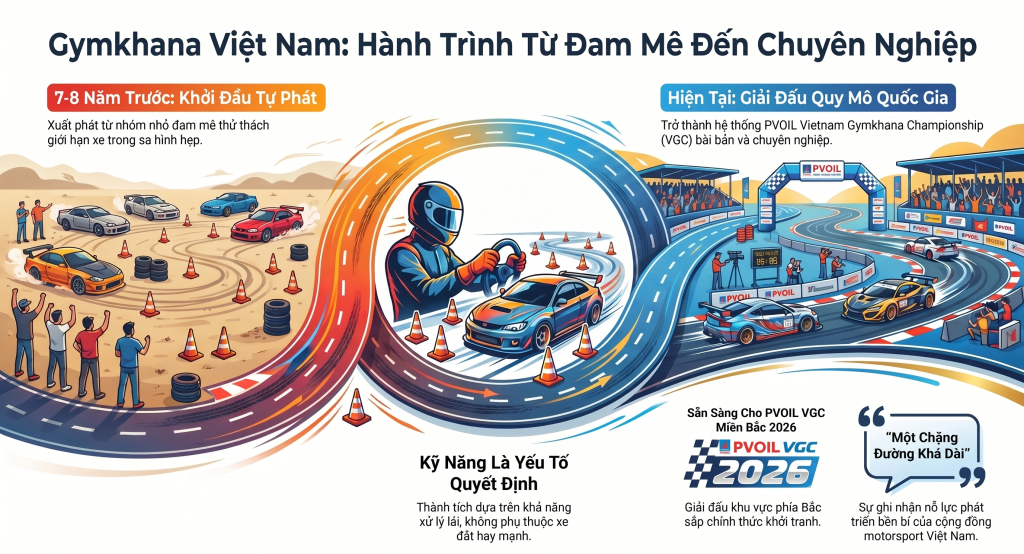 Phát_triển_Gymkhana_Việt_Nam.png