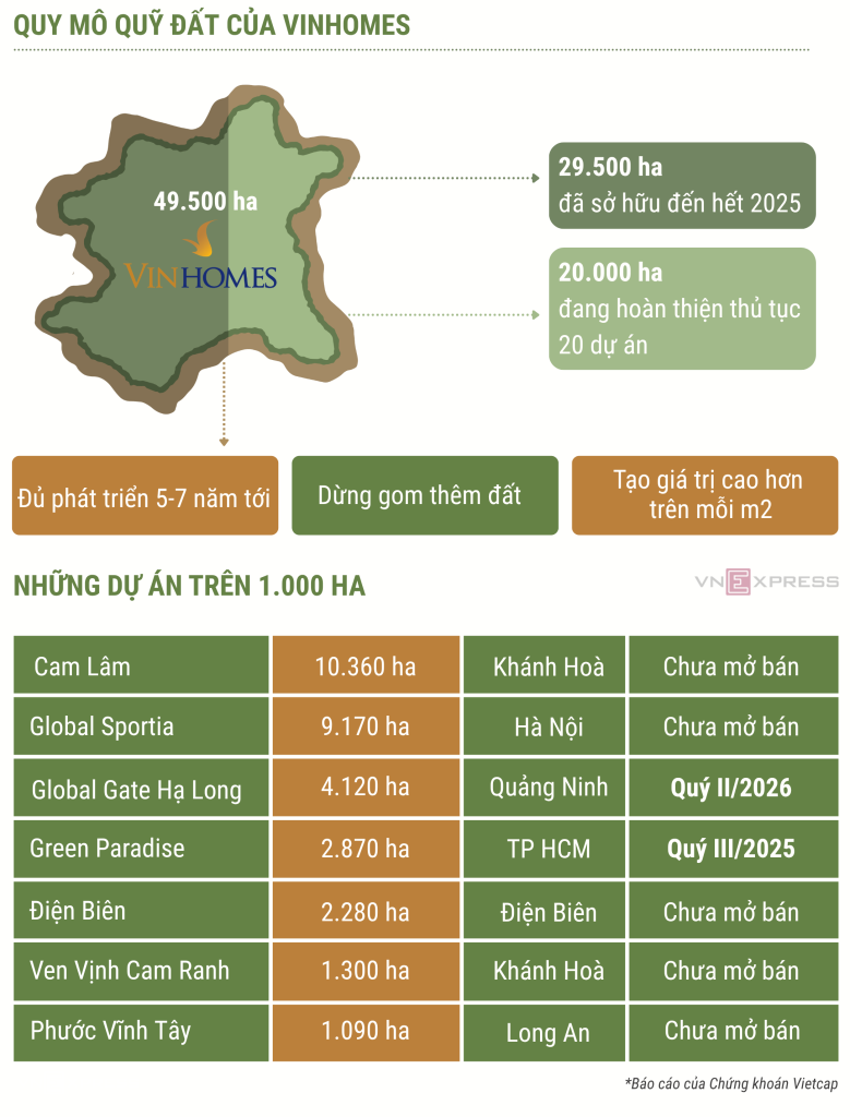 Quỹ đất của Vin (1).png