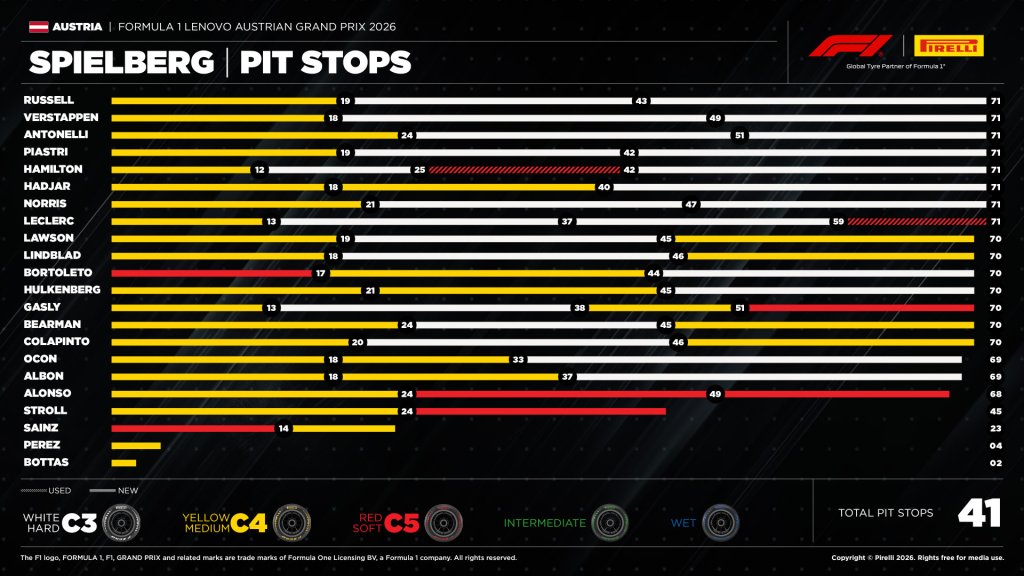 Pit Stops.jpg