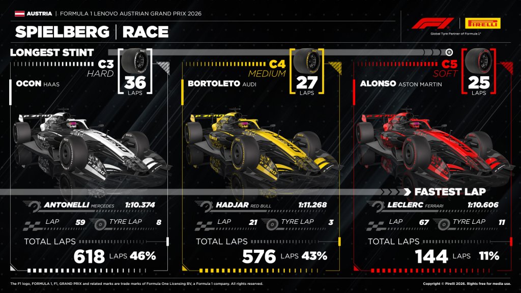 Longest Stint.jpg