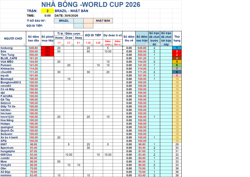 2 Brazil - nhật bản.png