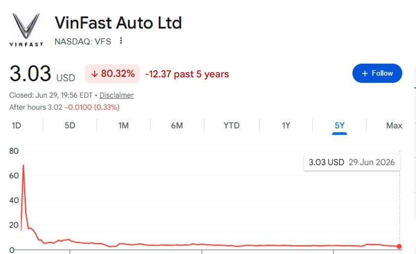VF Stock.JPG