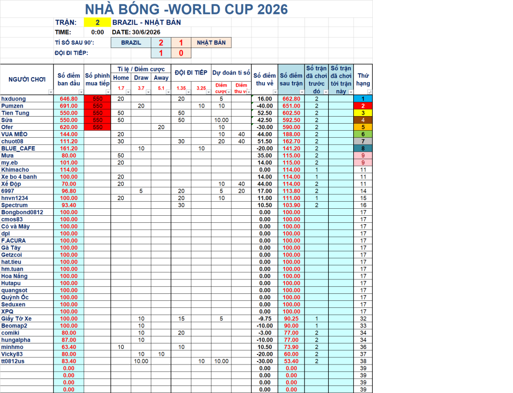 2 Brazil - nhật bản.png