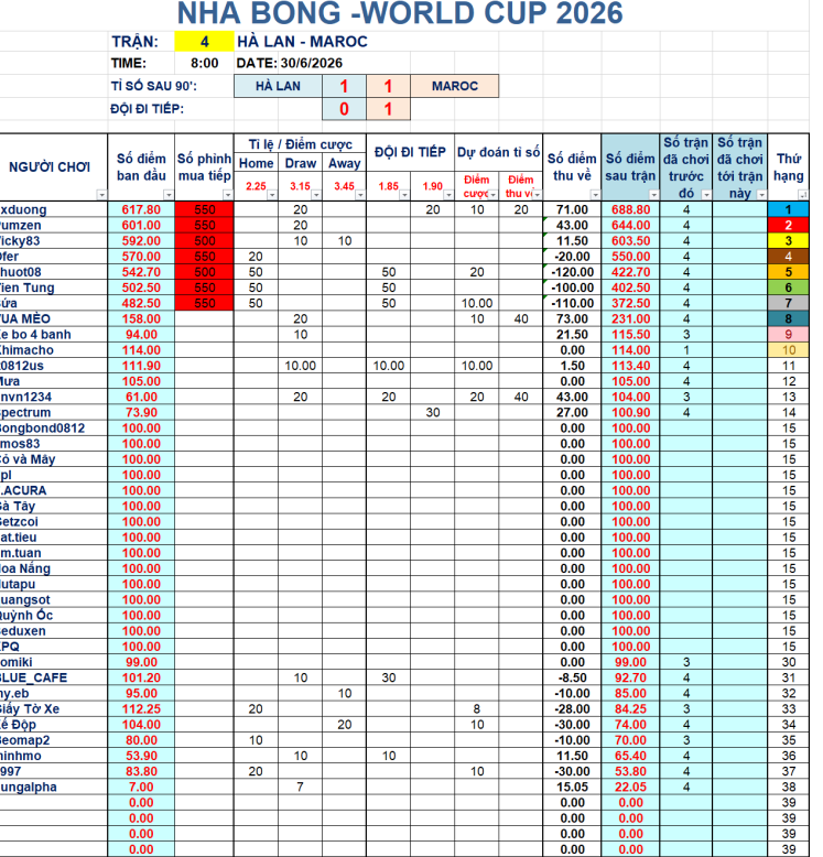 Đội sổ 30.6.png