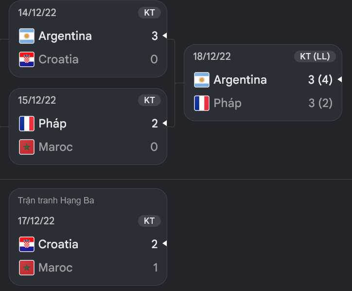 Screenshot 2026-07-08 at 14-02-52 sơ đồ thi đấu world cup - Tìm trên Google.png