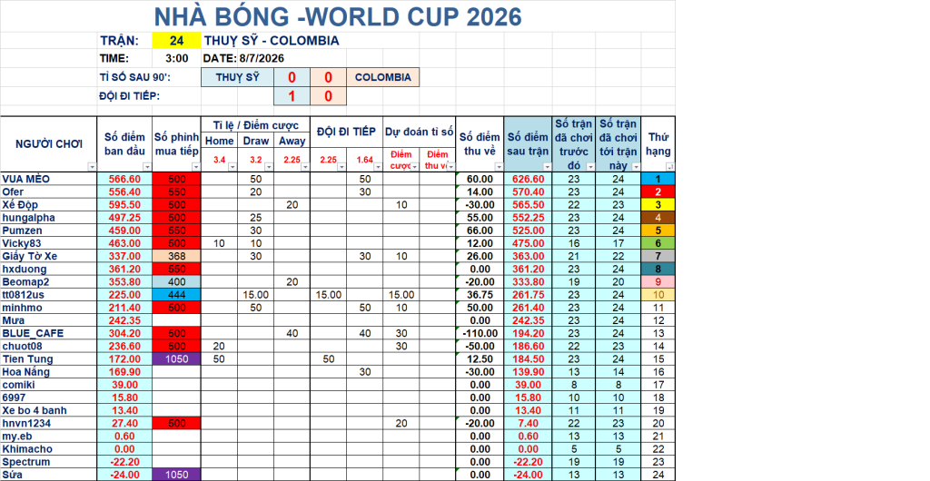 23 thuy sy colombia.png