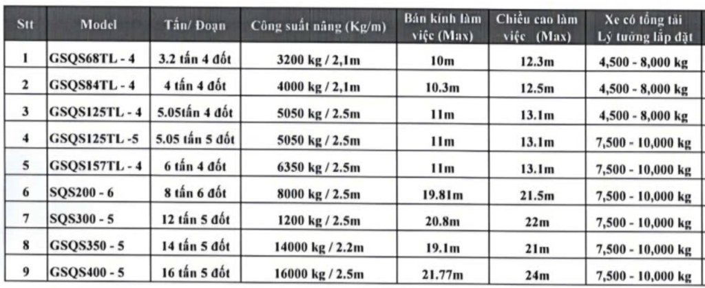 Bang thong so Cau XCMG 2026-07-12 101405.jpg