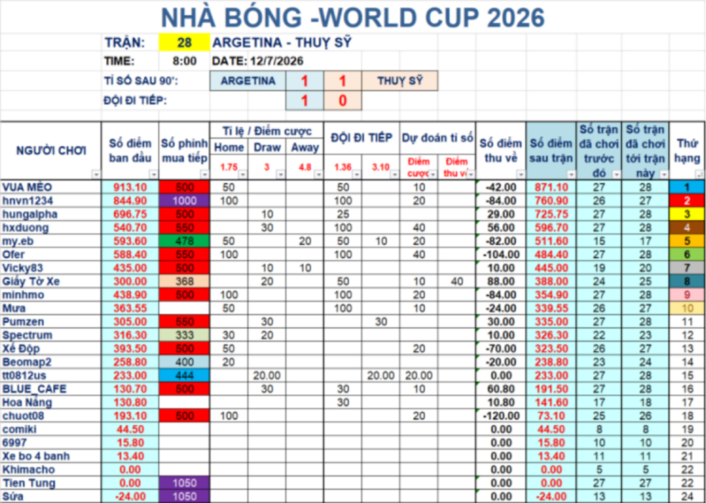 Screenshot 2026-07-13 at 09-49-43 Funland - NHÀ BÓNG - MiniGames dự đoán kết quá VCK World Cup...png