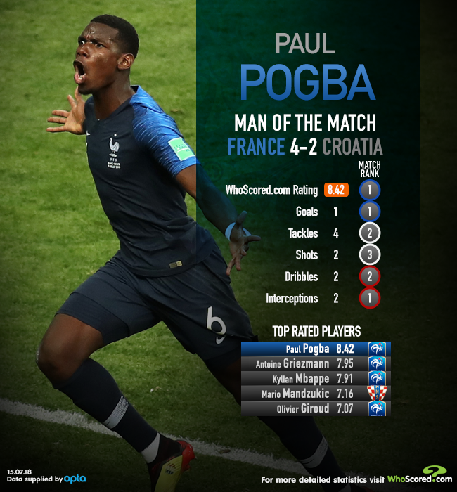 2018_7_PogbaMOTM1.png