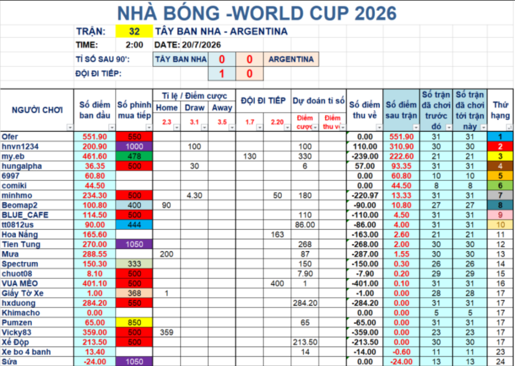 Screenshot 2026-07-20 at 09-30-39 (1) Funland - NHÀ BÓNG - MiniGames dự đoán kết quá VCK World...png