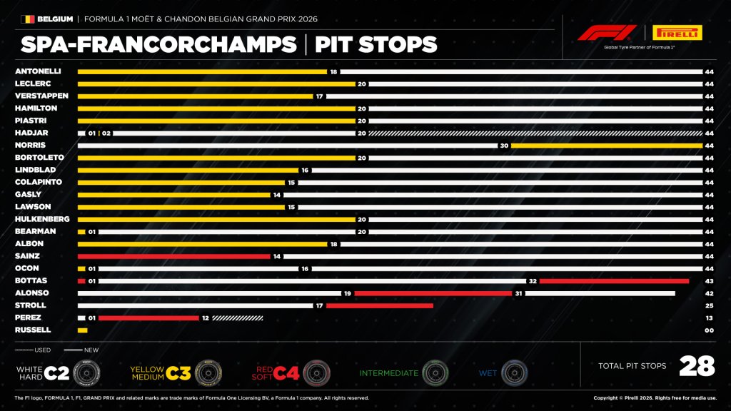 Pit Stops.jpg