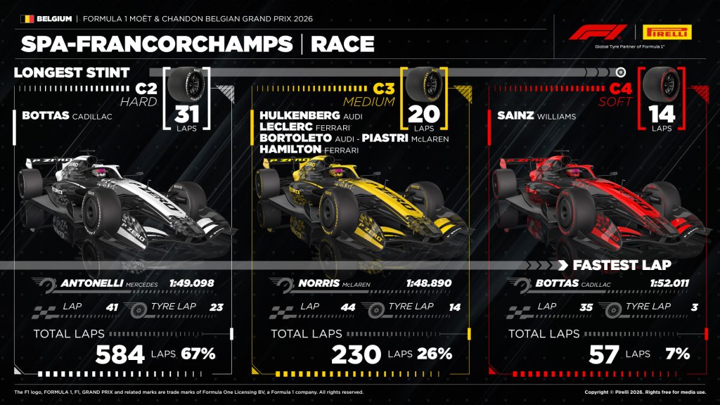 Longest Stint.jpg