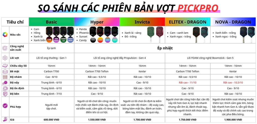 so-sanh-vot-pickleball-pickpro-gen4-gen5.jpg