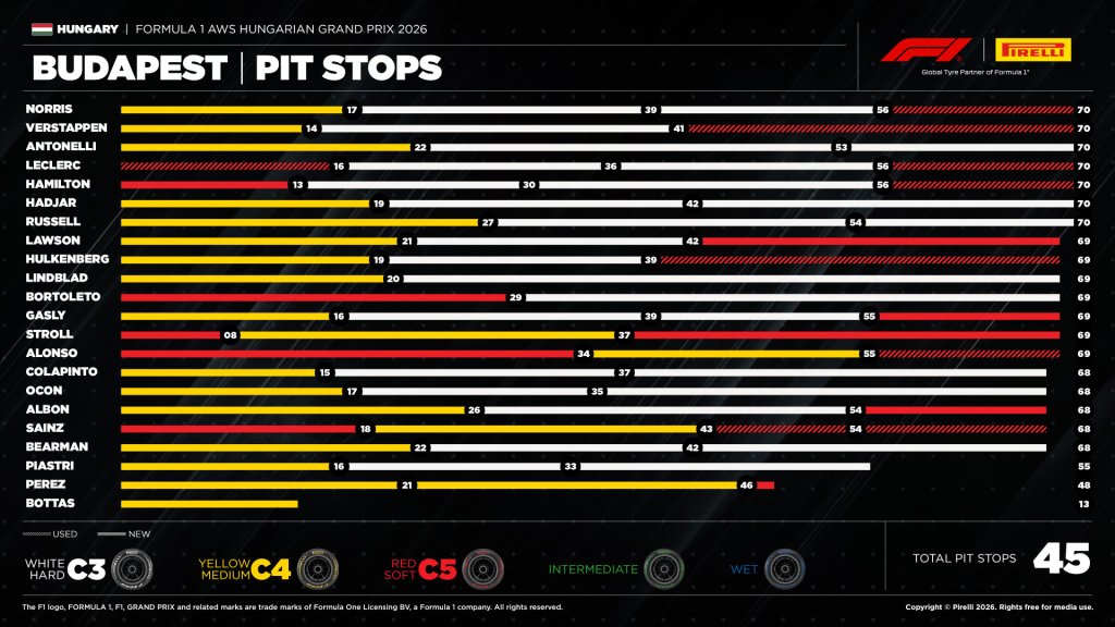 Pit stops.jpg