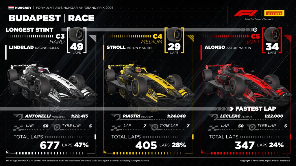 Longest stint.jpg