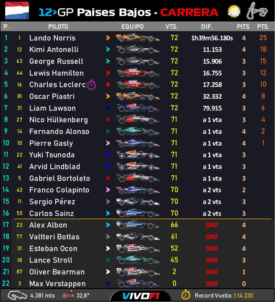Race result.jpg