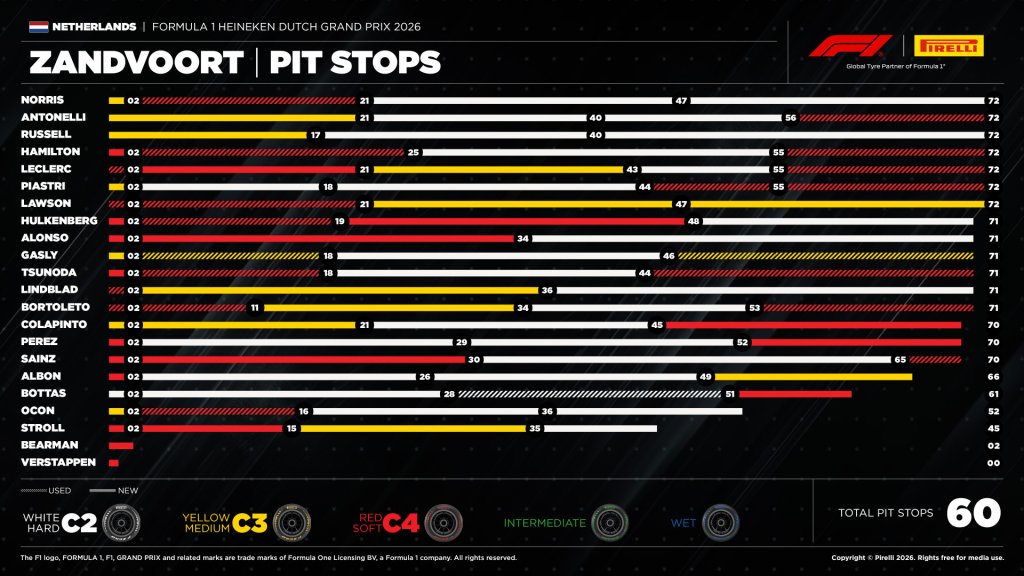 Pit Stops.jpg