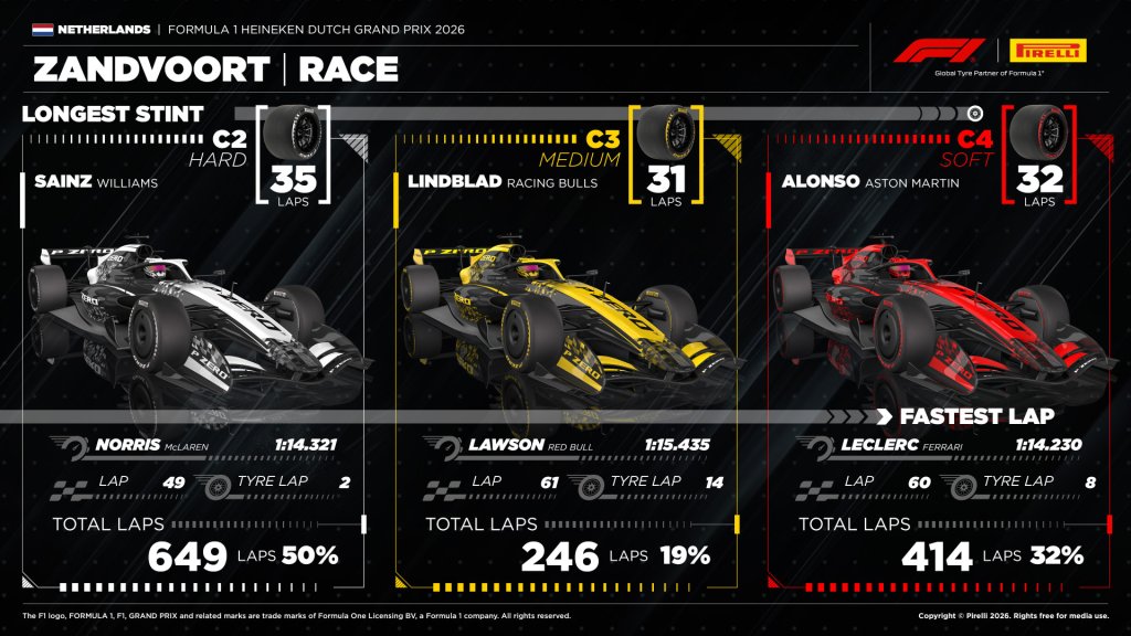 Longest Stint.jpg