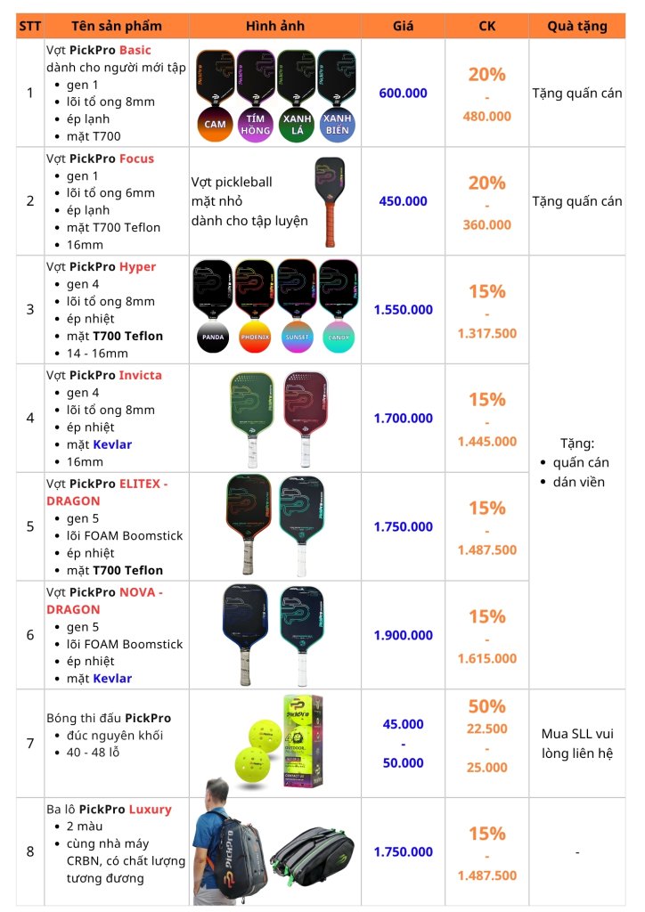 Bang gia PickPro - Otofun.jpg