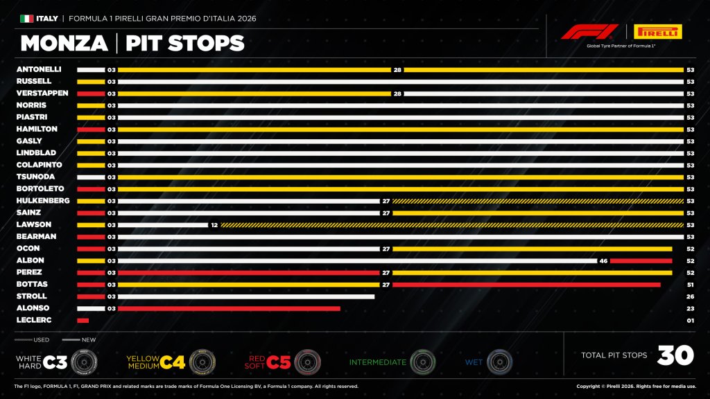 Pit Stops.jpg