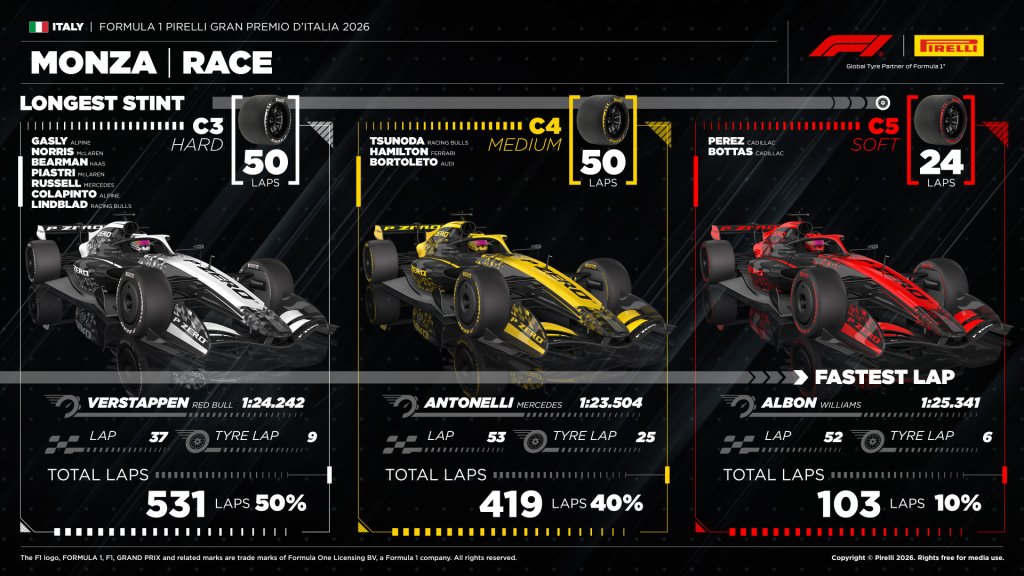 Longest Stint.jpg