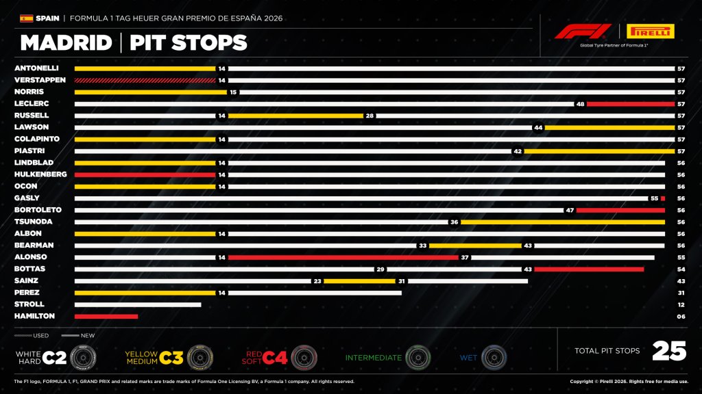 Pitstops.jpg