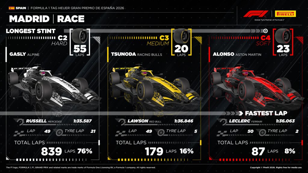 Longest Stint.jpg