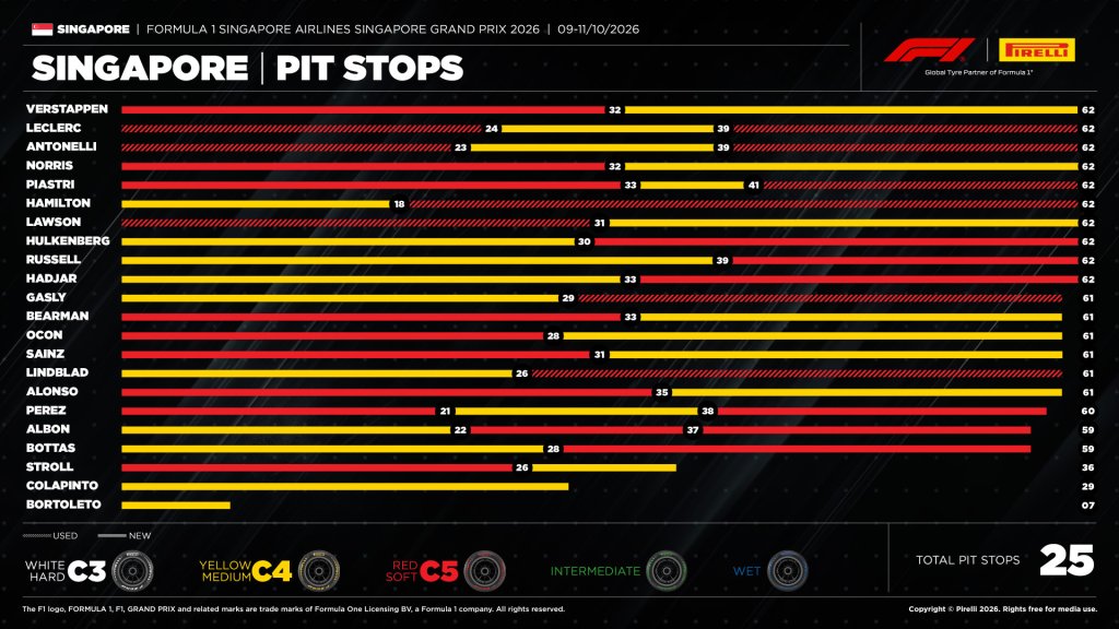 Pit Stops.jpg