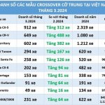 crossover-co-trung-thang-3-2024.jpg