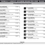 Starting Grid.jpeg