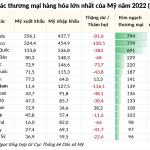 top-us-trading-partners-2022-trade-20230210121634988.png