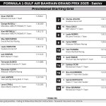 Starting Grid.jpeg