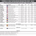 Race result FIA.jpg