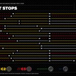 pit stops.jpeg
