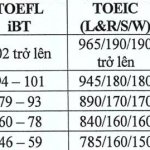 KTQD Ielts.jpg