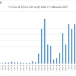 BieuDoDiaChanNhatBan.jpg