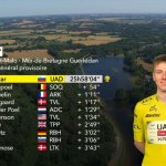 GC after stage 7.jpeg