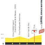 stage-8-profile-finale.jpg